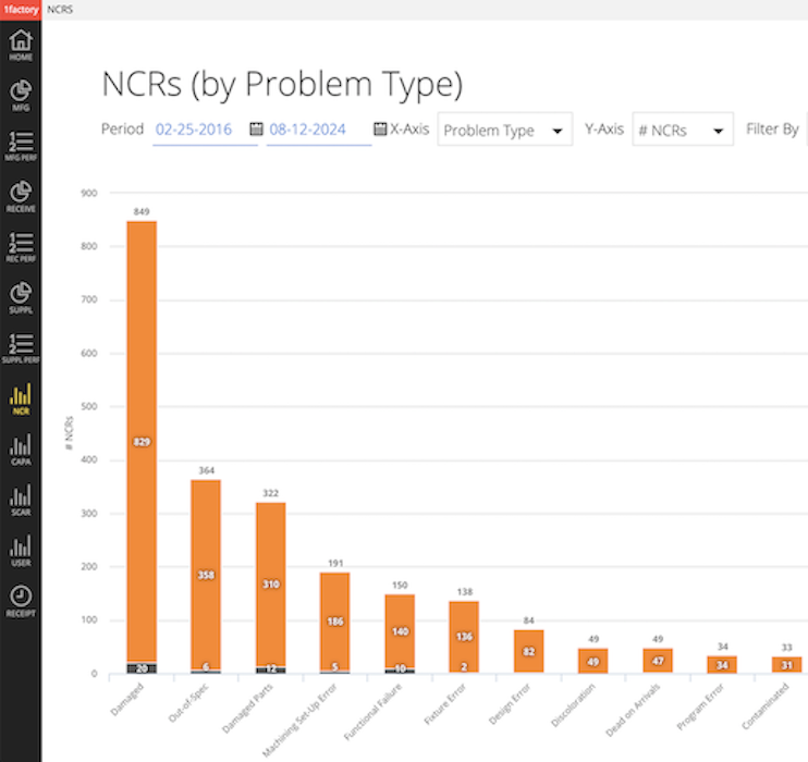 NCR CAPA SCAR Software