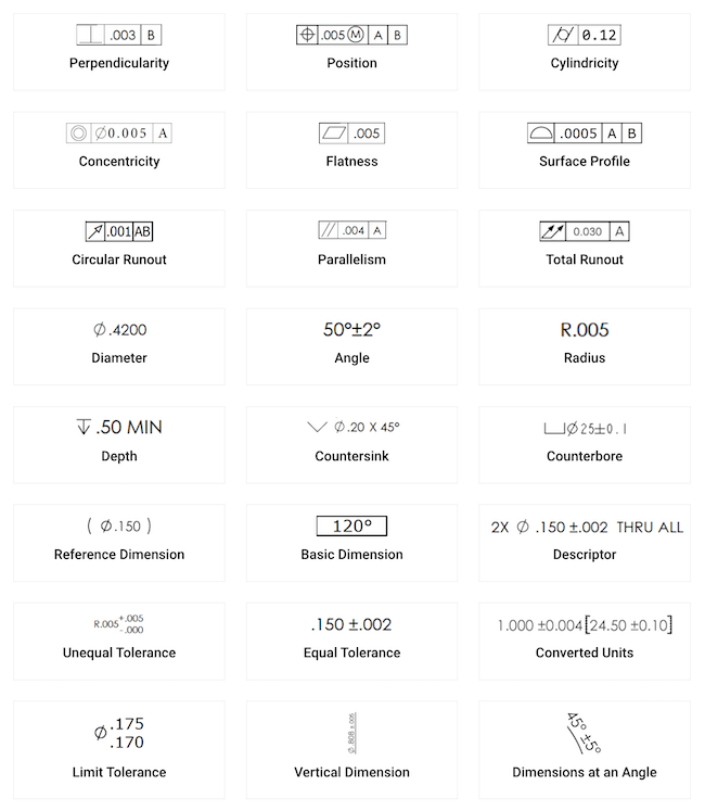 1factory Control Plan