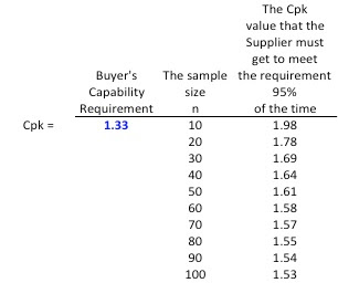 Table Cpk=1.33