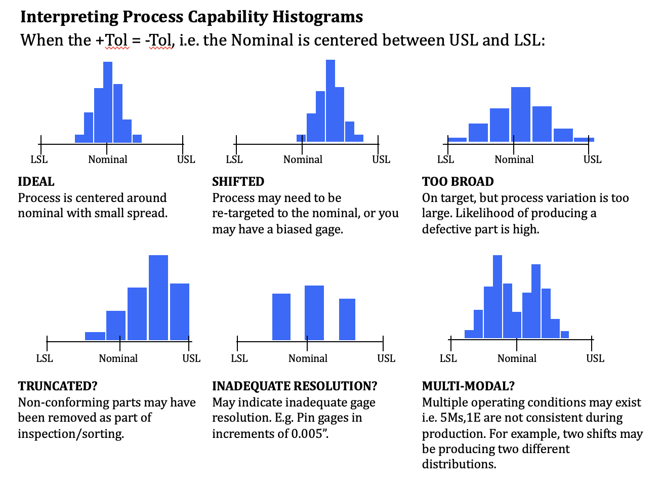 process capability analysis in excel