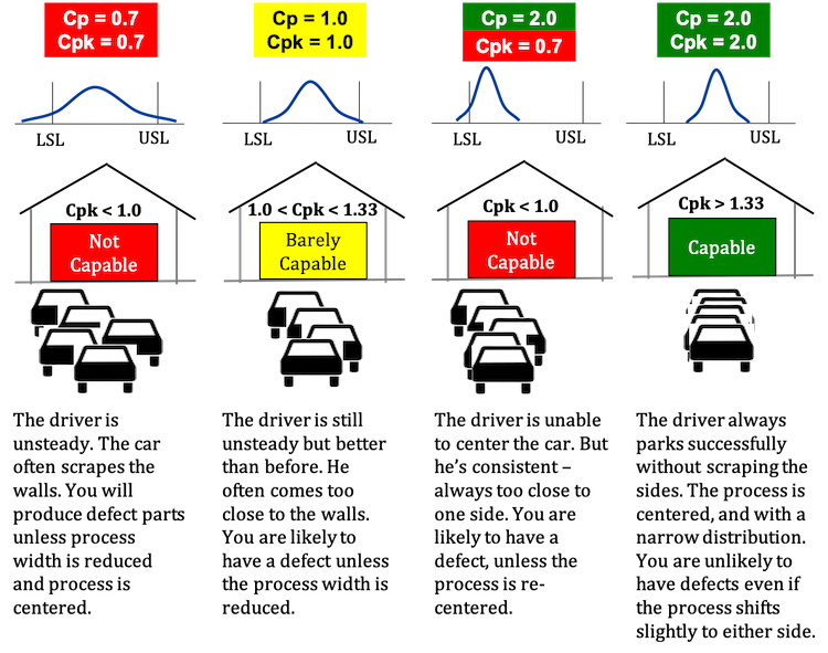 cpk capability ppk analogy calculation