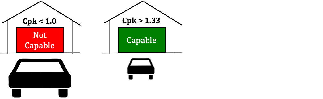 capable vs not capable analogy