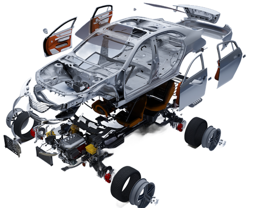 Car Components - Supply Chain