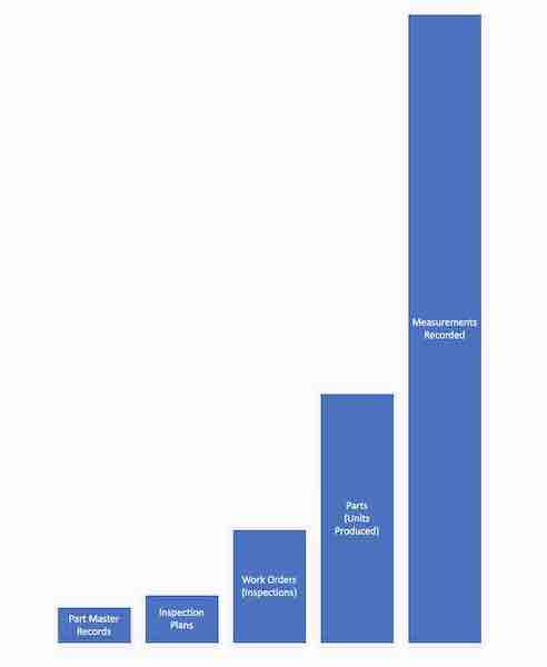 Data Complexity in Quality Control