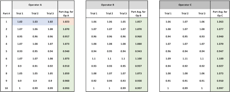 calculating the equipment variation