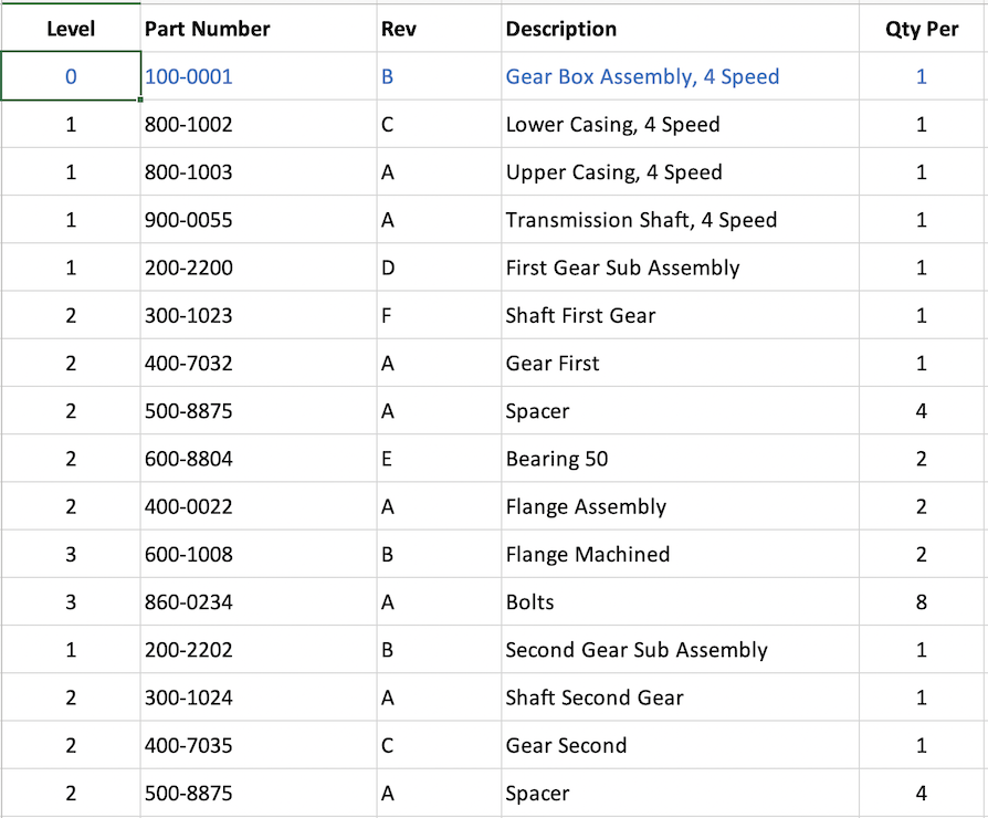 1factory Control Plan