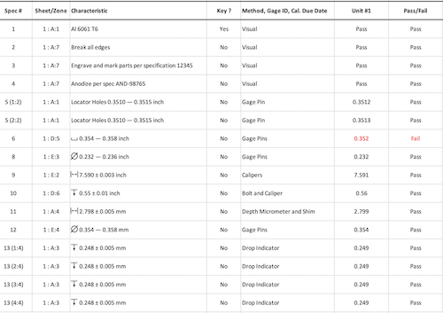 sample first article dimensional report