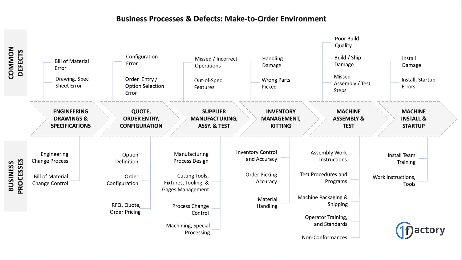 sources of defects in manufacturing