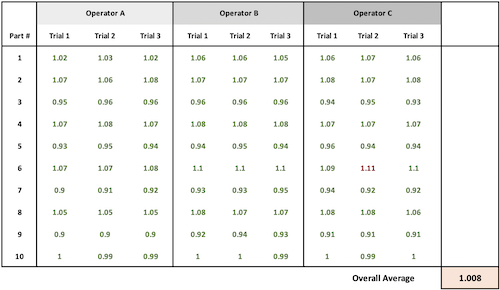 calculating the overall average