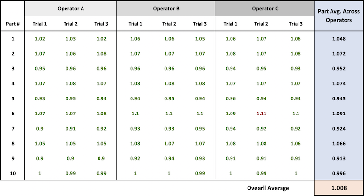 calculating the part variation