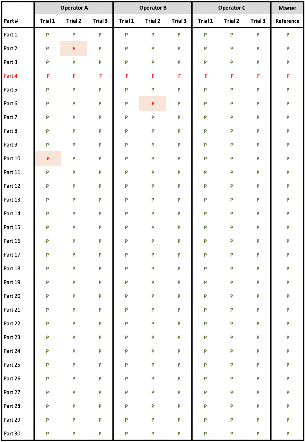 A Guide to Gage R&R (Repeatability & Reproducibility)