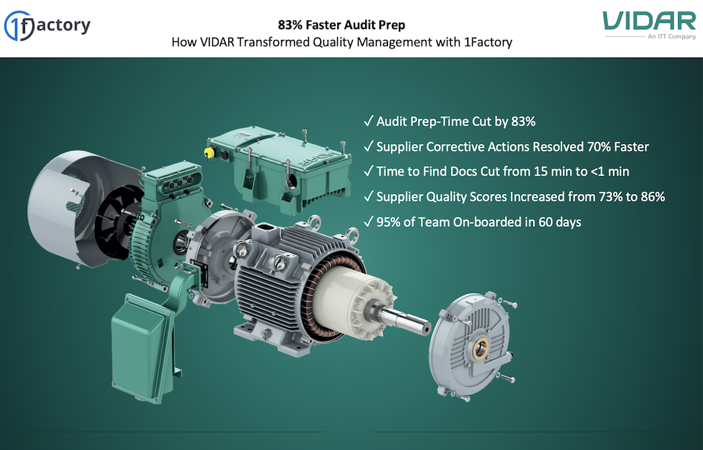 VIDAR ITT Results showing 83% reduction in audit time