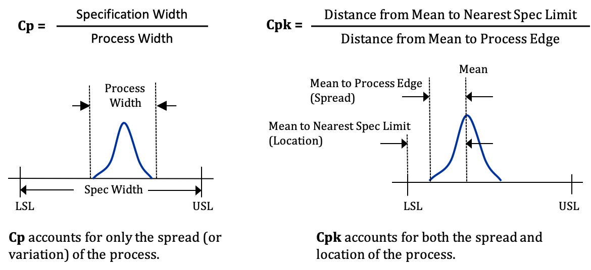 a-guide-to-process-capability-cp-cpk-and-process-performance-pp-ppk-1factory