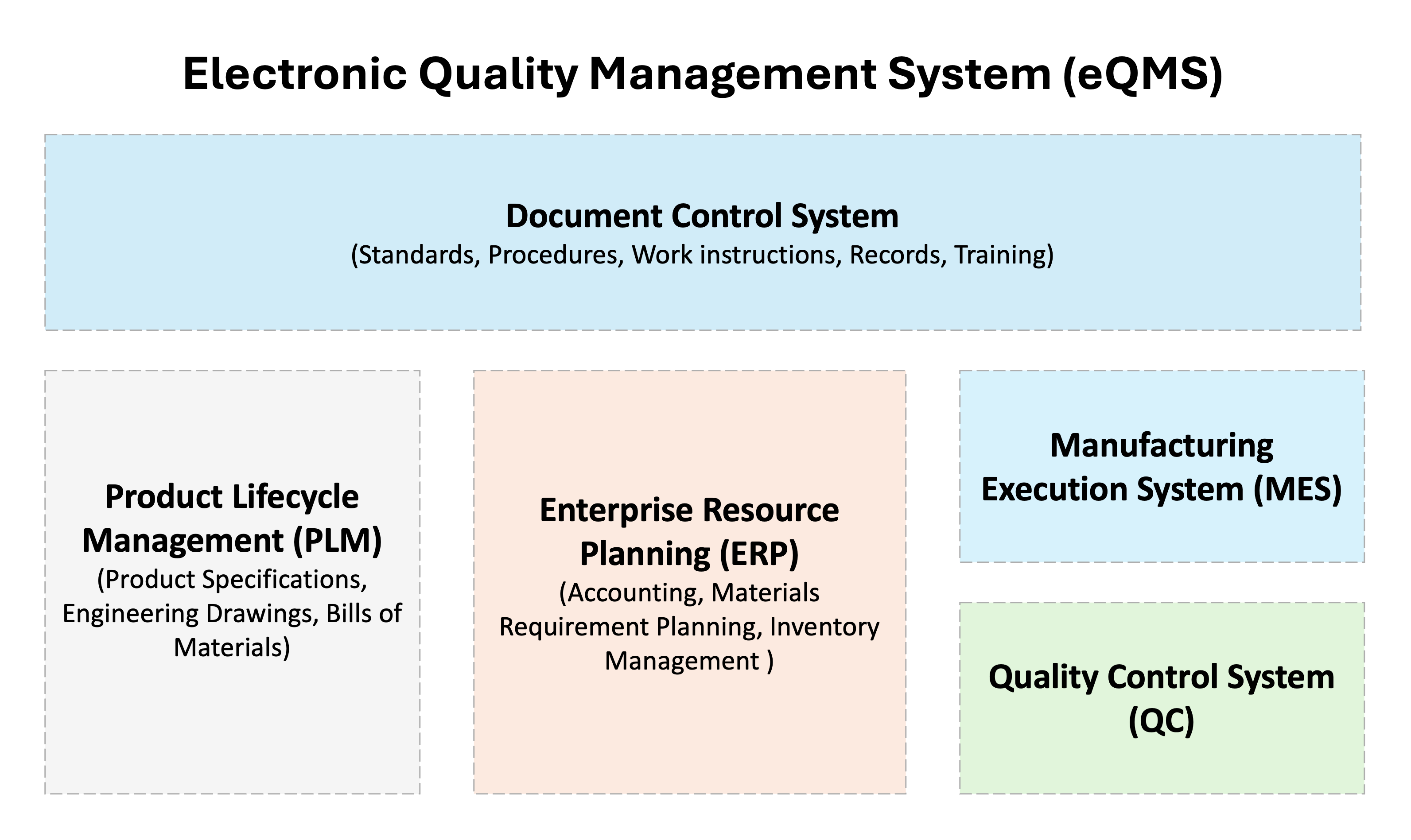 eQMS example